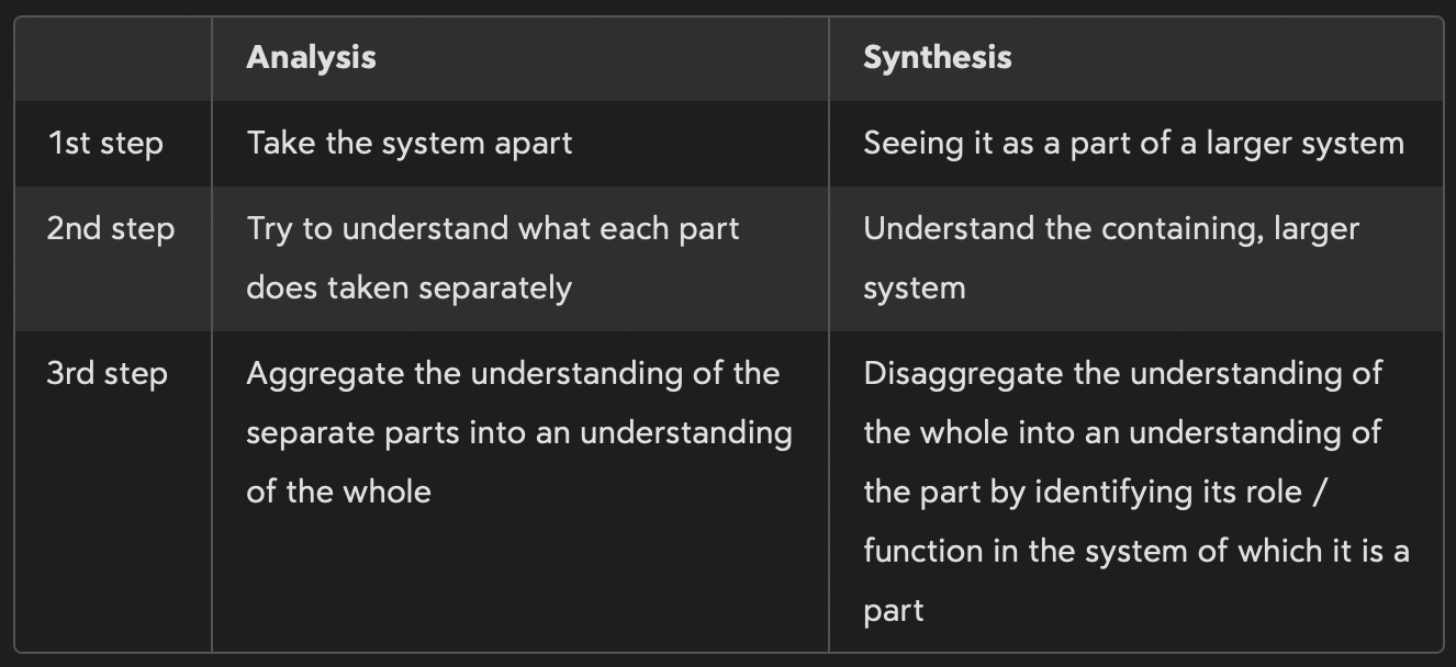 Analysis vs Synthesis